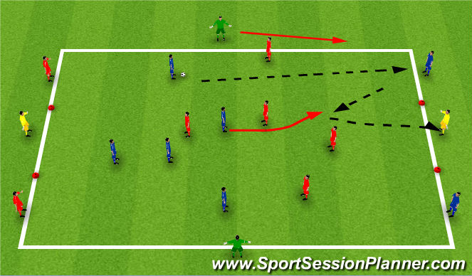 Football/Soccer Session Plan Drill (Colour): 5V5+neutrals
