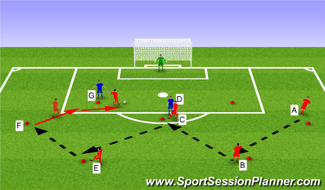 Football/Soccer Session Plan Drill (Colour): Passing pattern