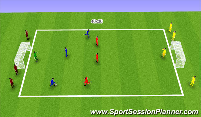 Football/Soccer Session Plan Drill (Colour): 3v3