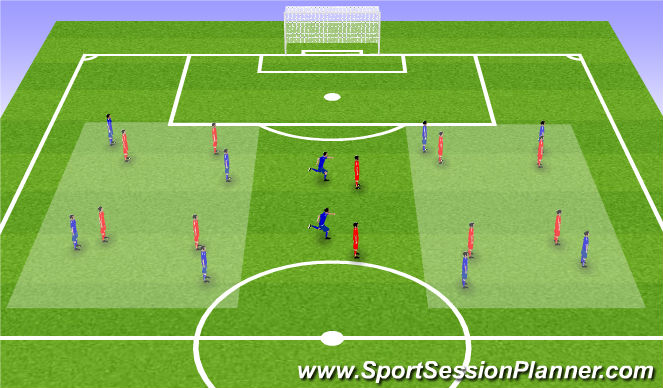 Football/Soccer Session Plan Drill (Colour): 4v4 Channels