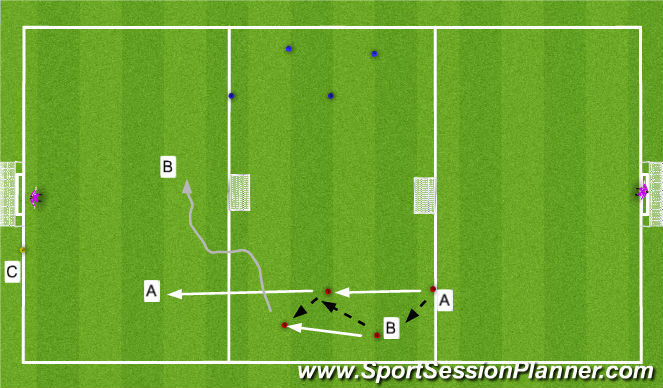 Football/Soccer Session Plan Drill (Colour): Partner Sole to Goal