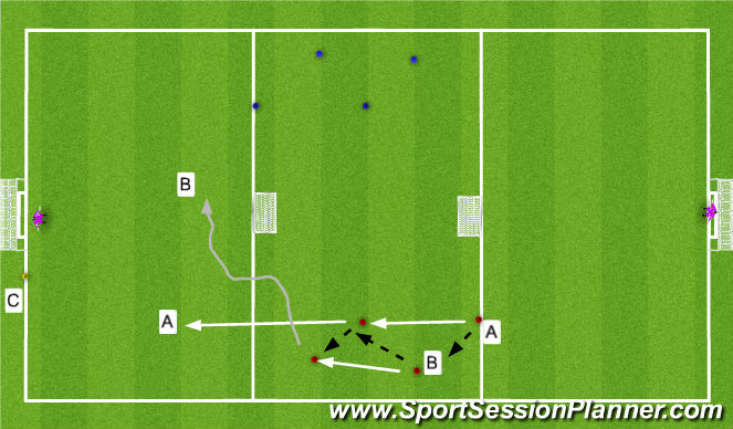 Football/Soccer Session Plan Drill (Colour): Partner Sole to Goal