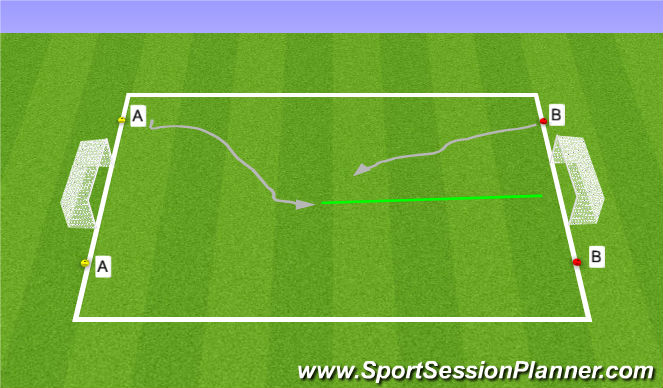 Football/Soccer Session Plan Drill (Colour): Transitional Shooting