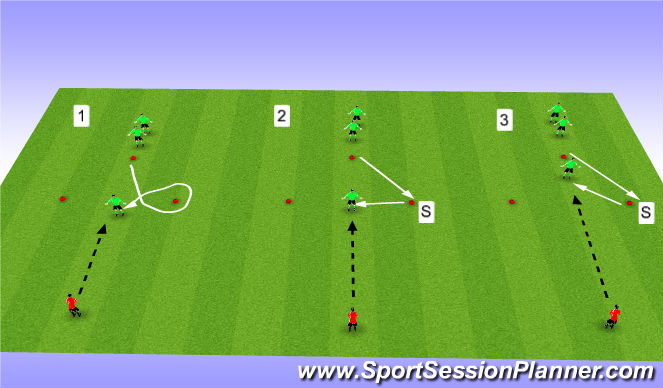 Football/Soccer Session Plan Drill (Colour): Footwork +Handling