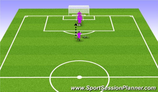 Football/Soccer Session Plan Drill (Colour): GK Handling Repetitions