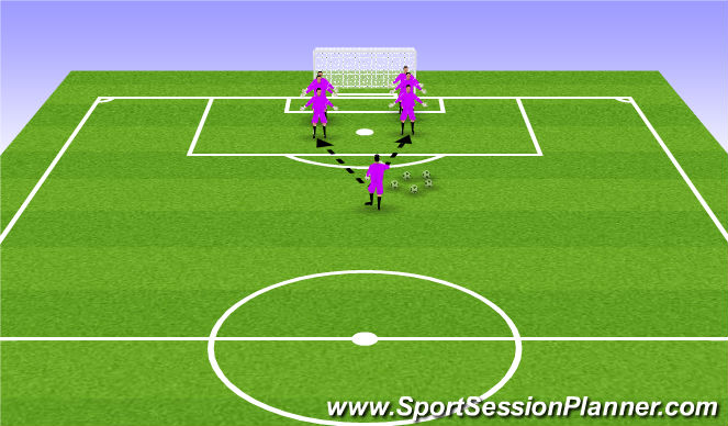 Football/Soccer Session Plan Drill (Colour): GK Handling Competition