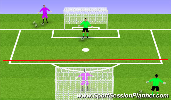 Football/Soccer Session Plan Drill (Colour): Goalkeeper Wars