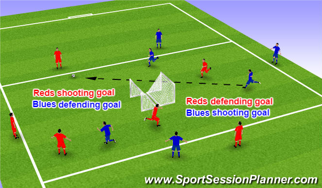 Football/Soccer Session Plan Drill (Colour): back 2 back Transition match