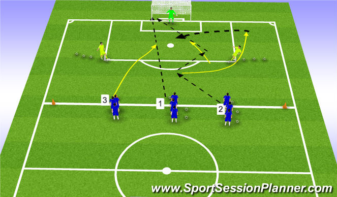 Football/Soccer Session Plan Drill (Colour): Quick strike finishing around the box