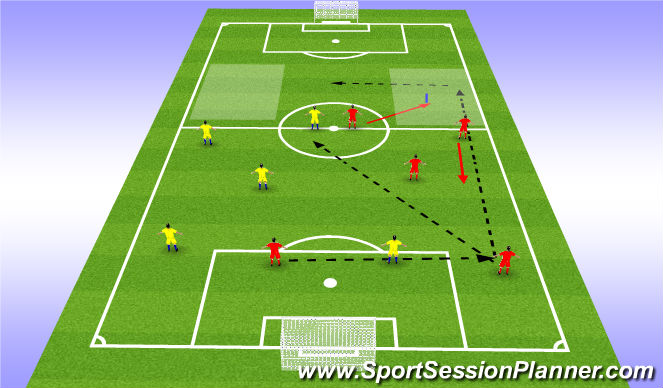 Football/Soccer Session Plan Drill (Colour): CALENTAMIENTO