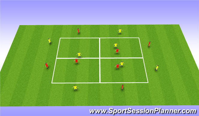 Football/Soccer Session Plan Drill (Colour): POSESIÓN ESQUINAS
