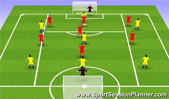 Football/Soccer Session Plan Drill (Colour): PARTIDO 7X7 MEDIO CAMPO