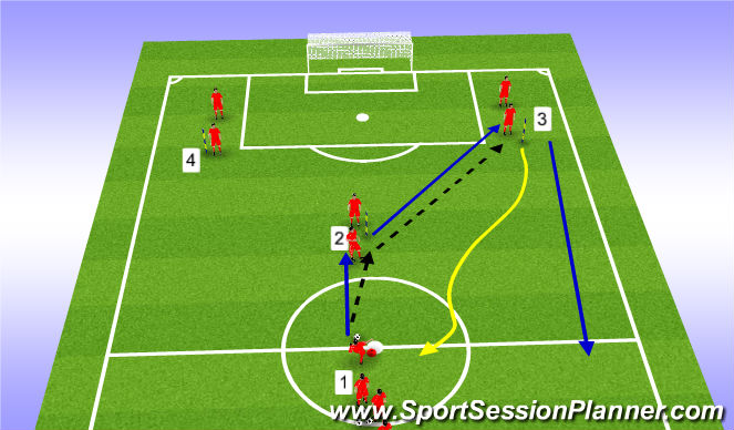 Football/Soccer Session Plan Drill (Colour): Y Passing - Turn
