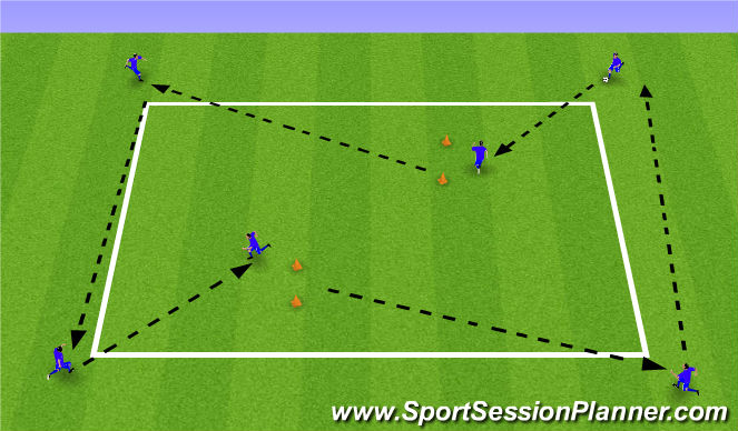 Football/Soccer Session Plan Drill (Colour): Rueda de pases + control orientado
