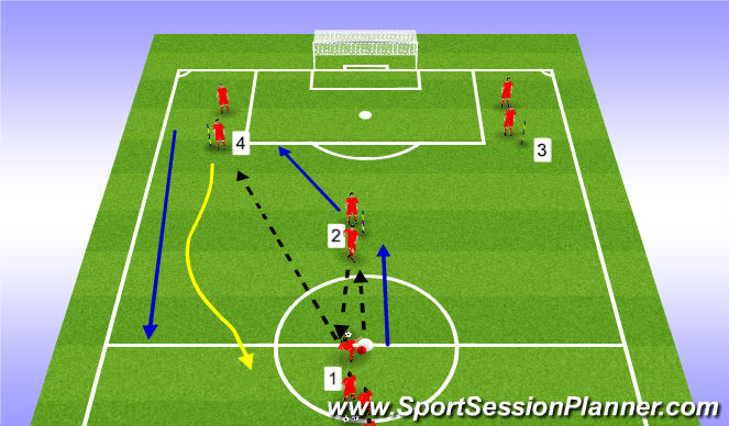 Football/Soccer Session Plan Drill (Colour): Y Passing - Double Pass