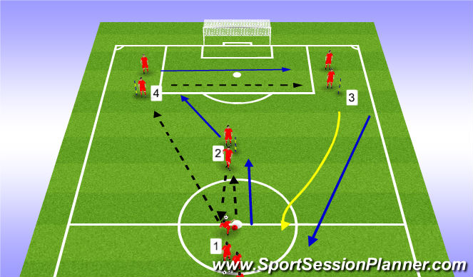 Football/Soccer Session Plan Drill (Colour): Y Passing - Group Combination