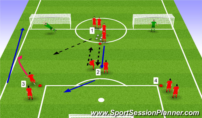Football/Soccer Session Plan Drill (Colour): Y Passing - Timing of Run
