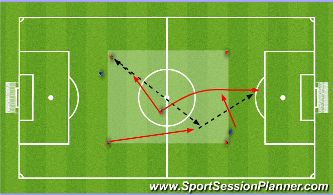 Football/Soccer Session Plan Drill (Colour): ILPs