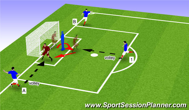 Football/Soccer Session Plan Drill (Colour): Screen 2