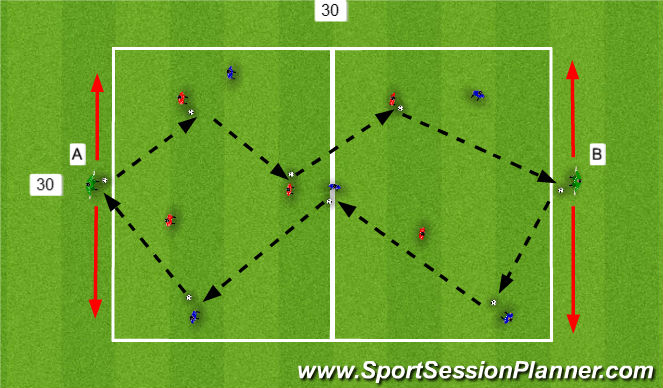 Football/Soccer Session Plan Drill (Colour): Screen 3
