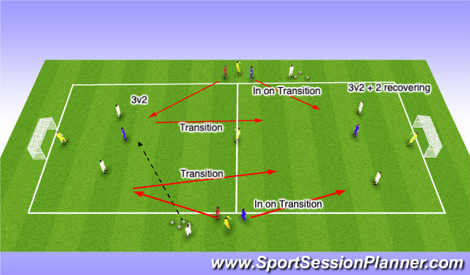 Football/Soccer Session Plan Drill (Colour): Screen 1