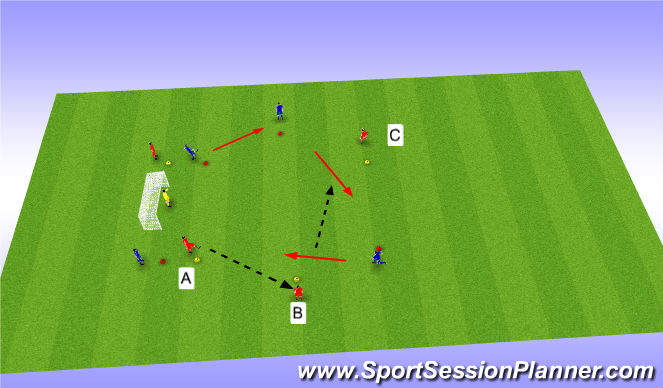 Football/Soccer Session Plan Drill (Colour): Finishing