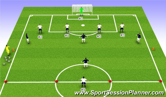 Football/Soccer Session Plan Drill (Colour): Phase of Play: Part One