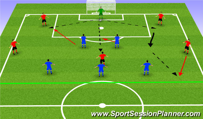 Football/Soccer Session Plan Drill (Colour): WE 1-2: 6v3