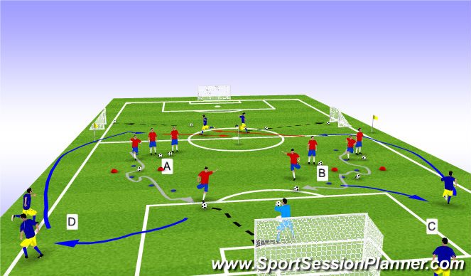 Football/Soccer Session Plan Drill (Colour): Warrm Up - Dribble-Shoot