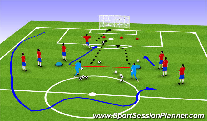 Football/Soccer Session Plan Drill (Colour): Technique session