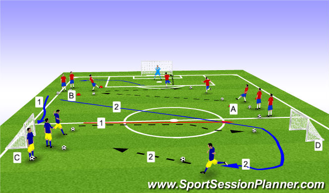 Football/Soccer Session Plan Drill (Colour): Pass-Layoff-Shoot