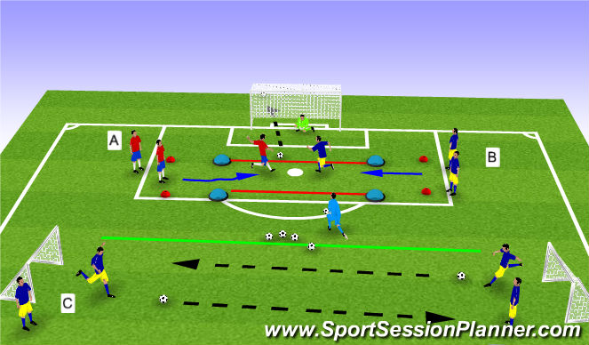 Football/Soccer Session Plan Drill (Colour): 1 v 1 - win the ball and finish