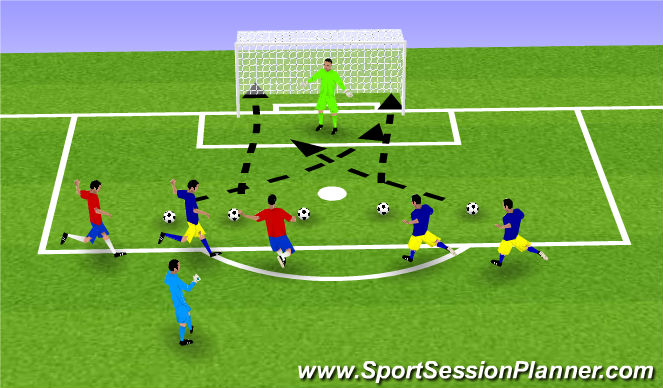 Football/Soccer Session Plan Drill (Colour): Wrap up - Review of session