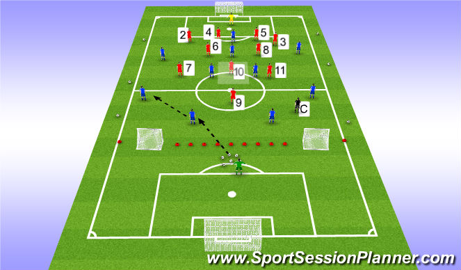 Football/Soccer Session Plan Drill (Colour): Problem 2/Solution 2