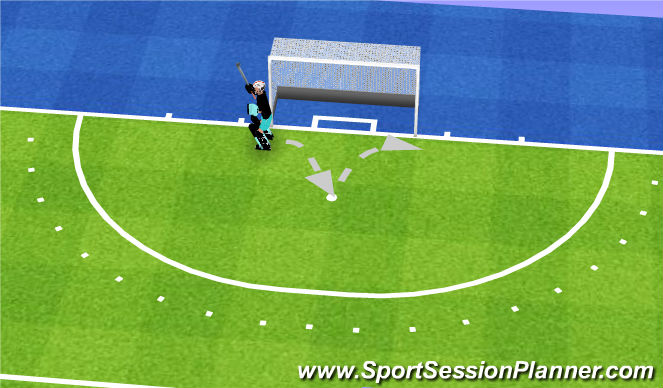 Hockey Ejercicio del Plan de Sesiones (Color): Footwork