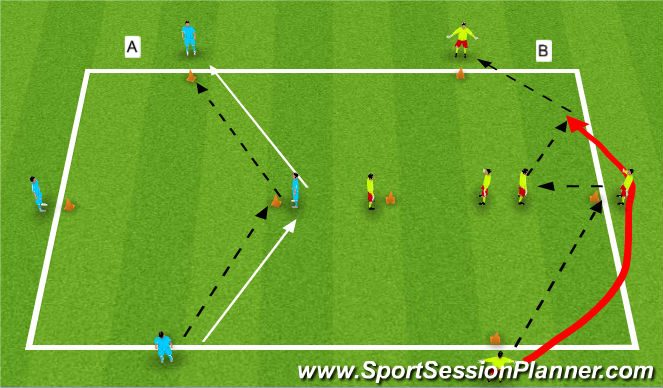 Football/Soccer Session Plan Drill (Colour): Screen 1