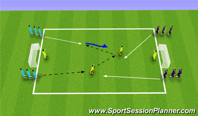 Football/Soccer Session Plan Drill (Colour): Teaching/Learning