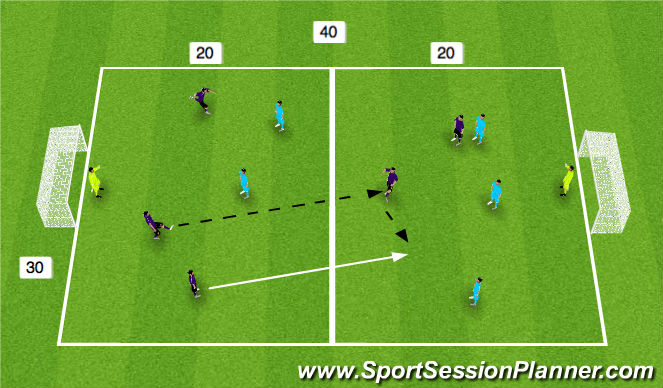 Football/Soccer Session Plan Drill (Colour): Teaching/Learning