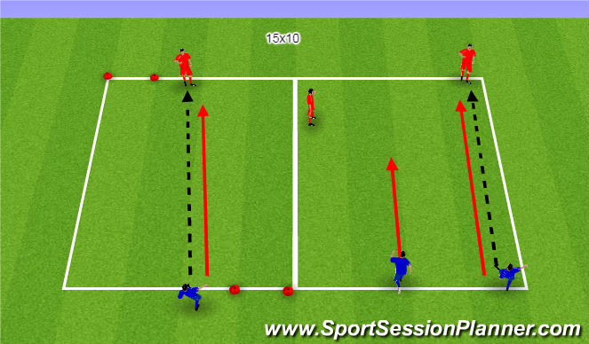 Football/Soccer Session Plan Drill (Colour): 1v1/2v2