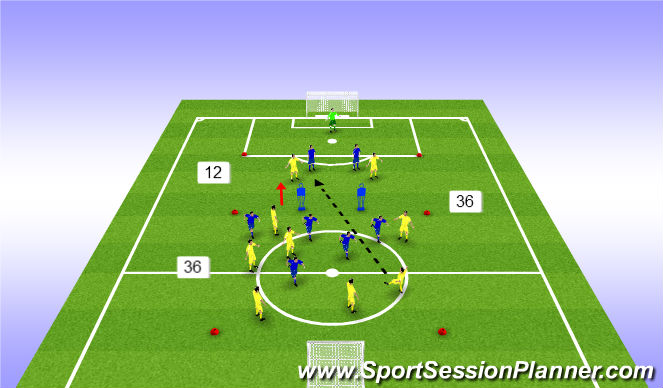 Football/Soccer Session Plan Drill (Colour): Playing in to forwards