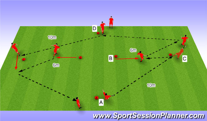 Football/Soccer Session Plan Drill (Colour): Skill Intro - Passing pattern