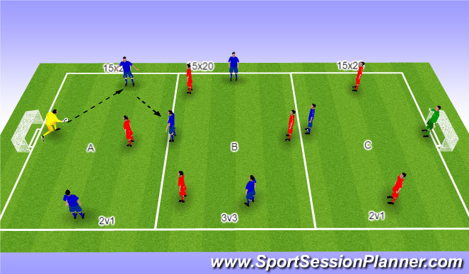 Football/Soccer Session Plan Drill (Colour): SSG - POFTB