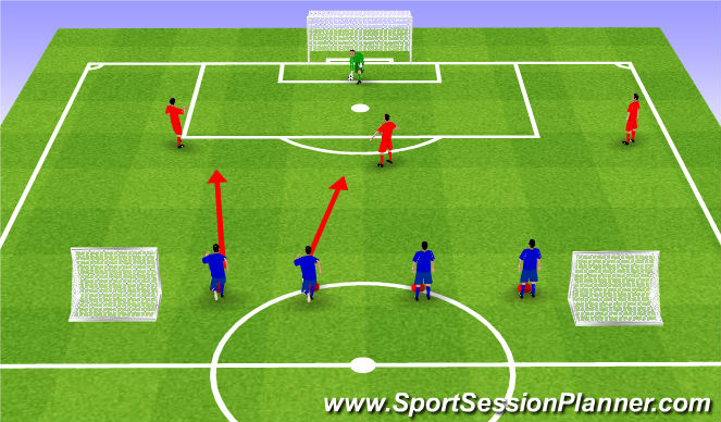 Football/Soccer Session Plan Drill (Colour): 4v2s