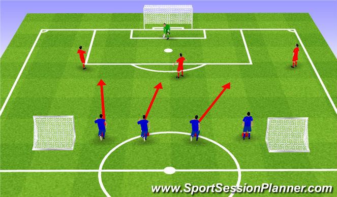 Football/Soccer Session Plan Drill (Colour): 4v3s