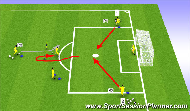 Football/Soccer Session Plan Drill (Colour): Skill with Progression