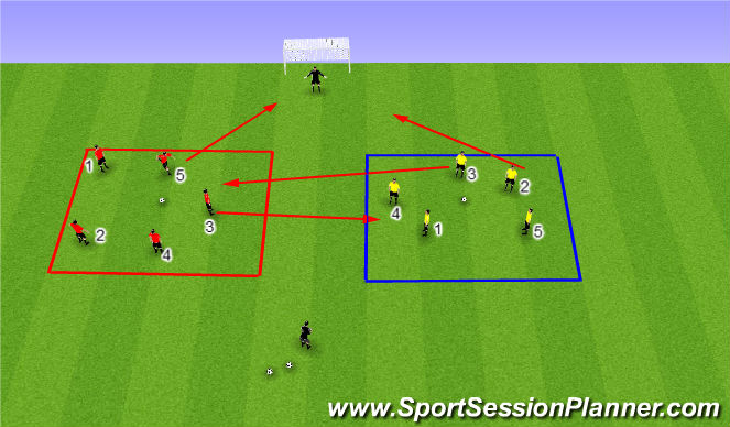 Football/Soccer Session Plan Drill (Colour): Box Game - Transitions (10 min)