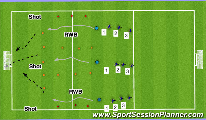 Football/Soccer Session Plan Drill (Colour): 3 angle shoot
