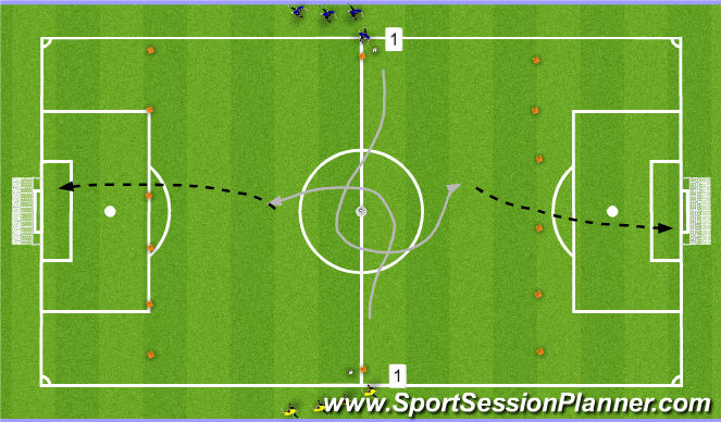 Football/Soccer Session Plan Drill (Colour): Adaptations to the practice. (Progression/regression, Challenges