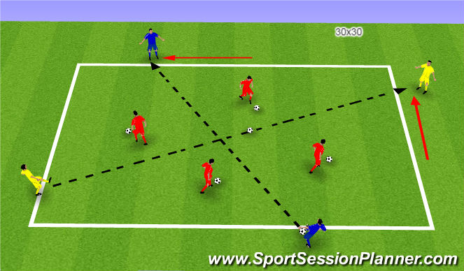 Football/Soccer Session Plan Drill (Colour): Driven ball practice