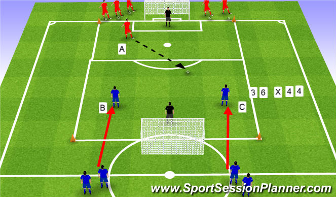 Football/Soccer Session Plan Drill (Colour): defending in different numbers